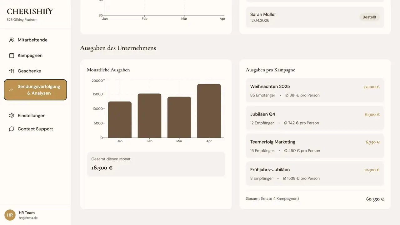 CHERISHIFY Dashboard – Ausgabenübersicht
