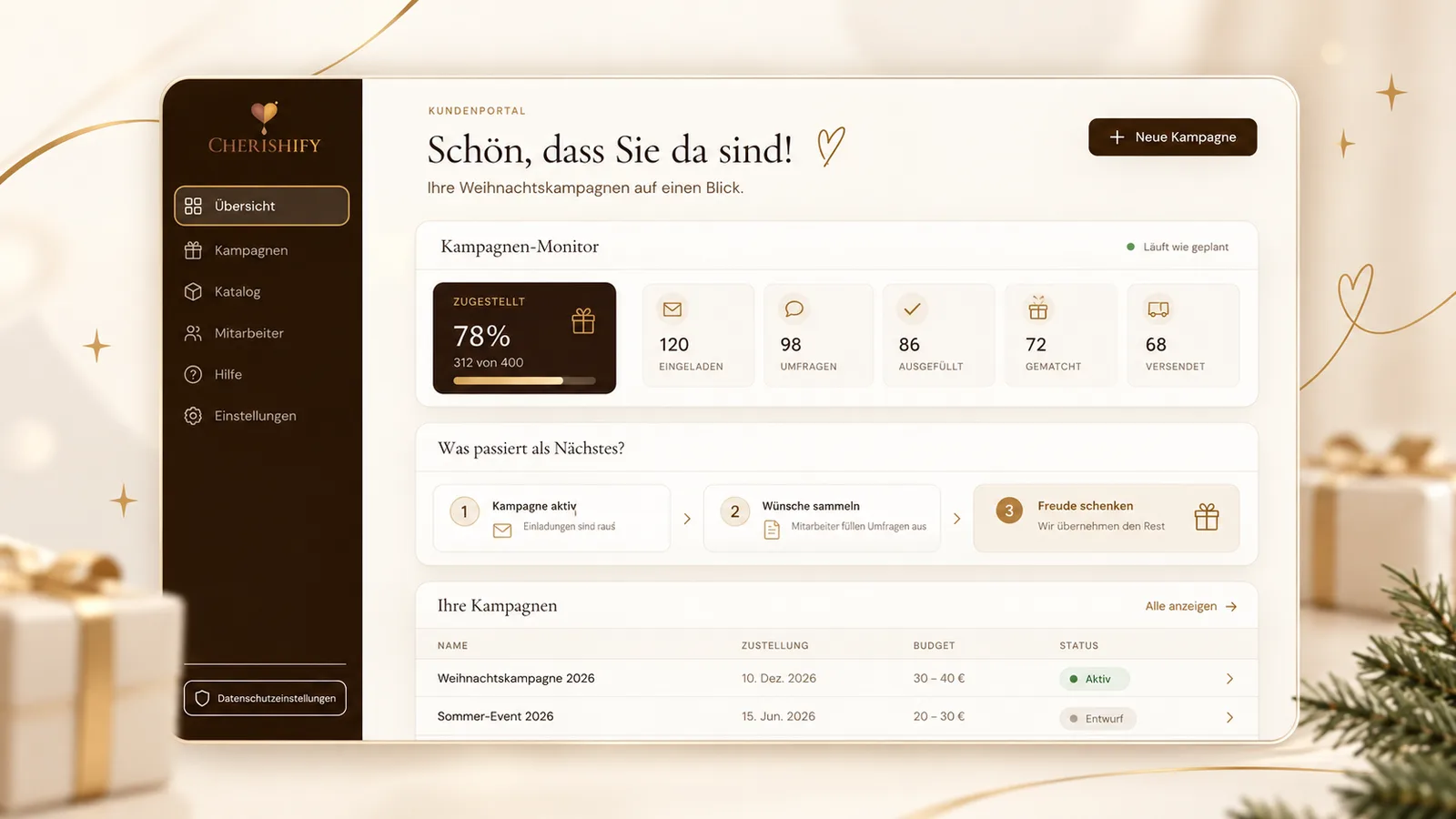 CHERISHIFY Dashboard-Übersicht mit Kampagnen-Monitor, Lieferfortschritt und nächsten Schritten, weihnachtlich dekoriert