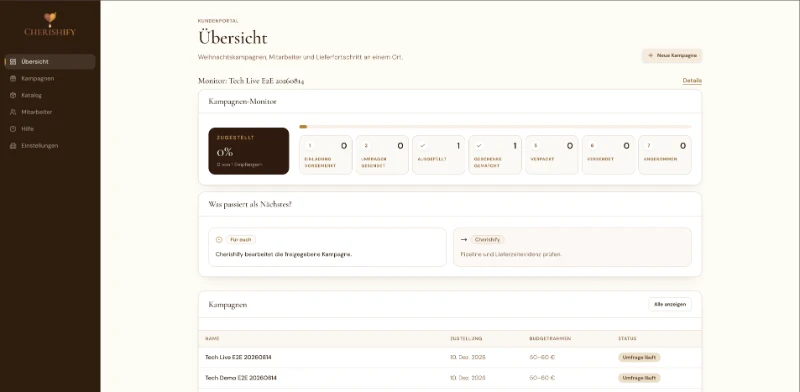 CHERISHIFY Dashboard – Kampagnen-Monitor mit Lieferfortschritt und Budgetrahmen