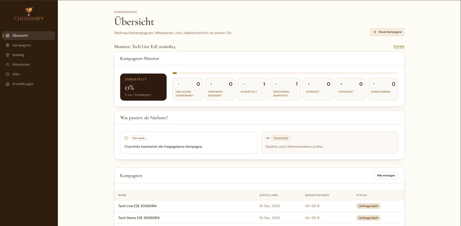 CHERISHIFY Dashboard – Kampagnen-Monitor mit Lieferfortschritt und Budgetrahmen